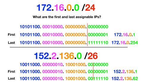 172.18.10.12|IP Address Range 172.18.12.0 to 172.18.12.255 for CIDR .